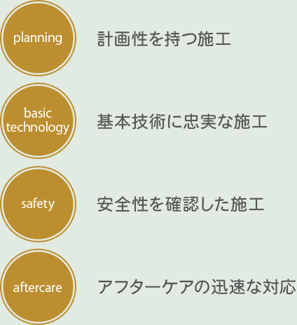 4つの精神